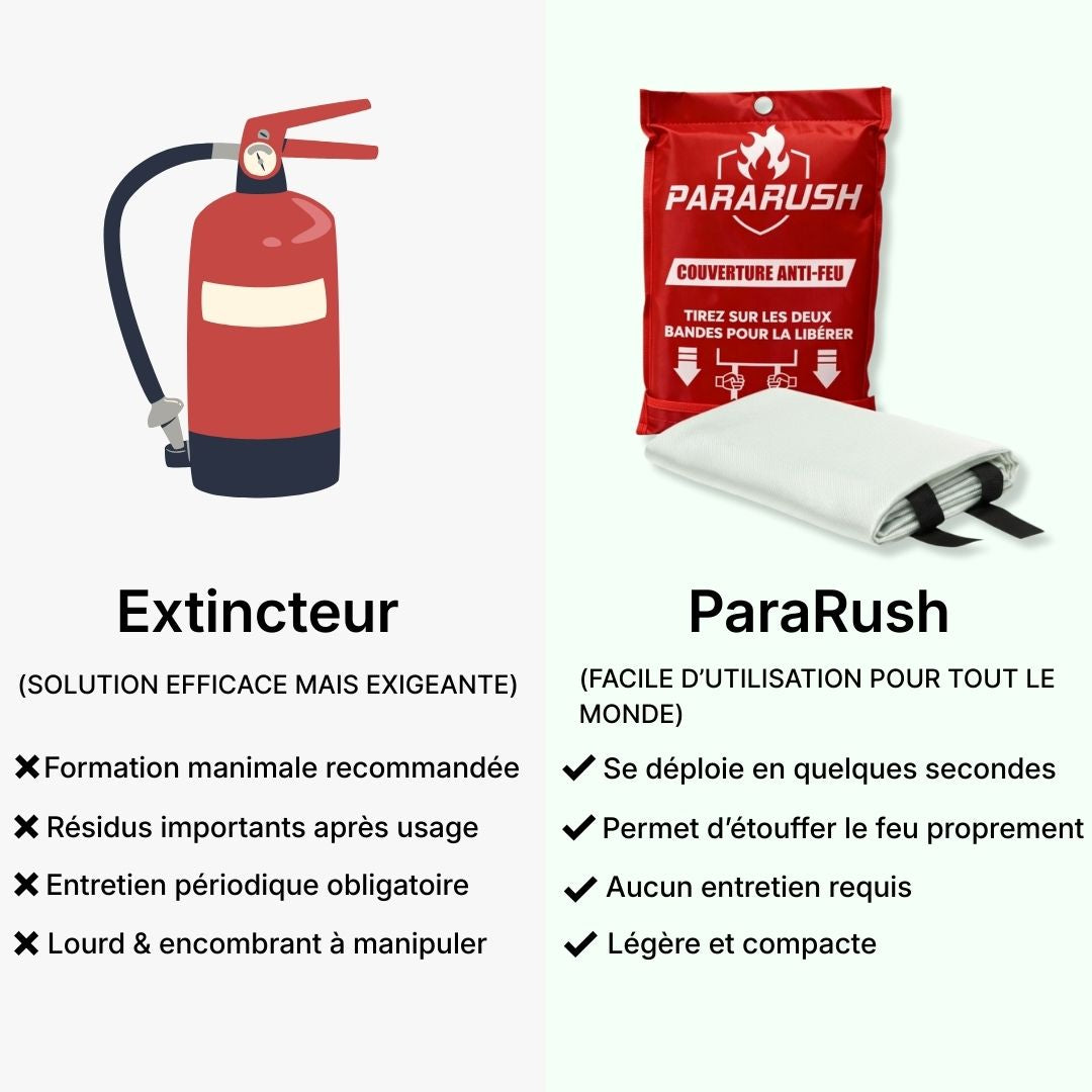 Couverture Anti-Feu ParaRush