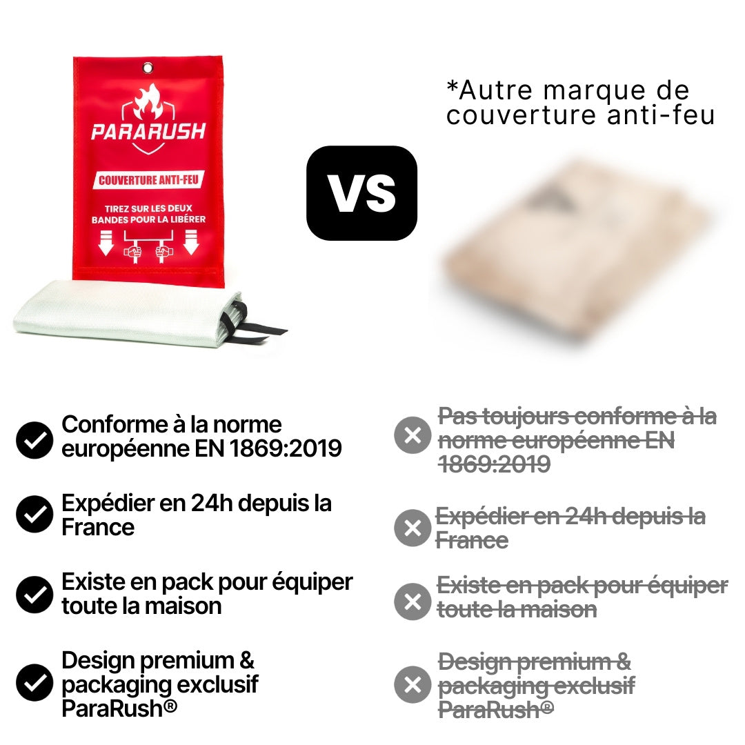 Couverture Anti-Feu ParaRush® – Éteignez un départ de feu en 2 secondes