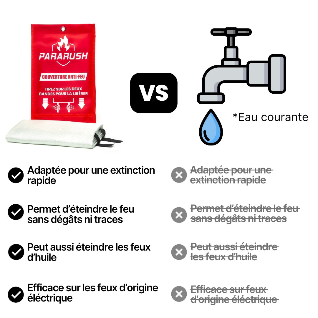 Couverture Anti-Feu ParaRush® – Éteignez un départ de feu en 2 secondes
