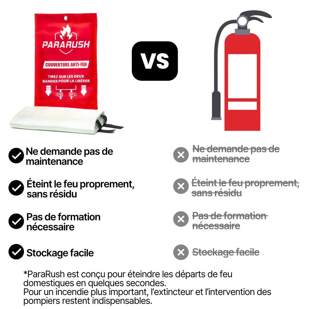 Couverture Anti-Feu ParaRush® – Éteignez un départ de feu en 2 secondes