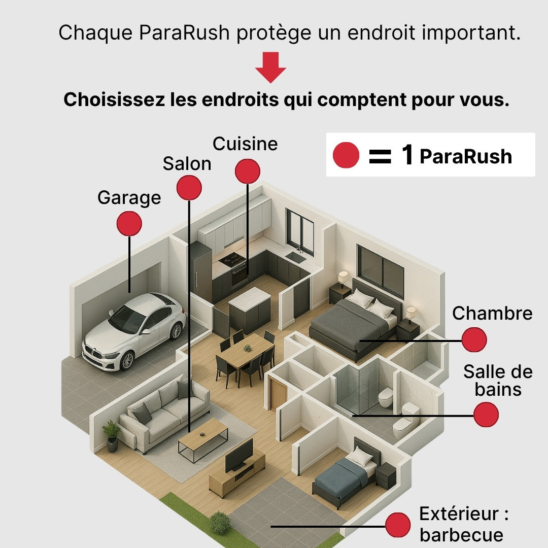 Couverture Anti-Feu PARARUSH