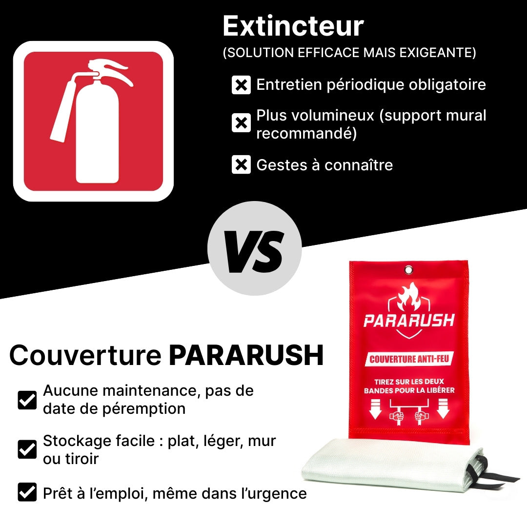 Couverture Anti-Feu PARARUSH