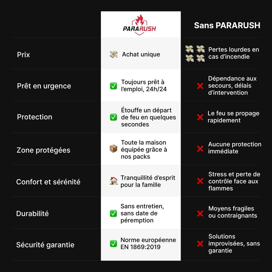Couverture Anti-Feu PARARUSH