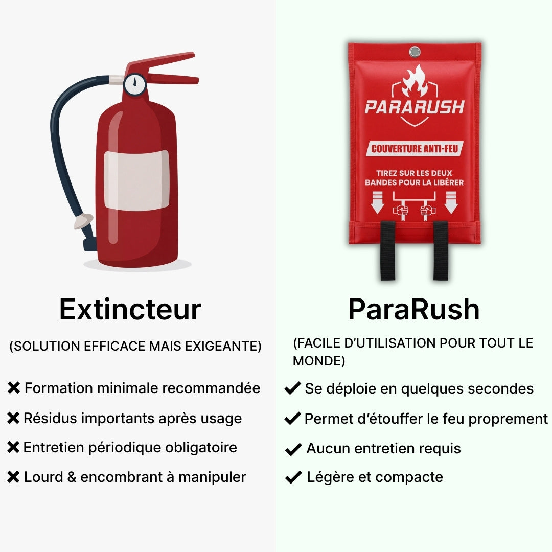 Couverture Anti-Feu ParaRush