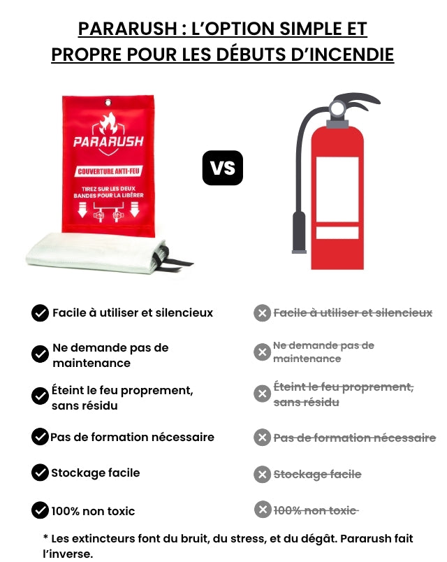 Couverture Anti-Feu