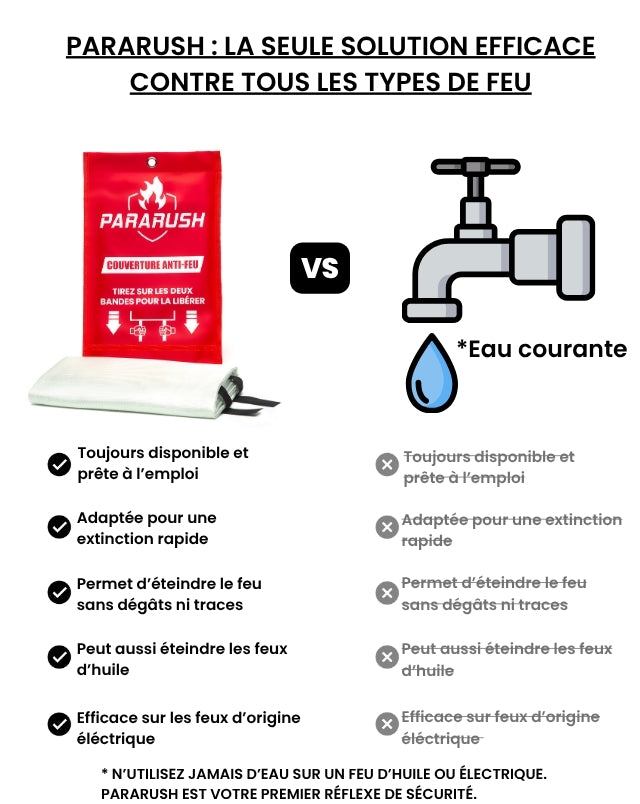 Couverture Anti-Feu