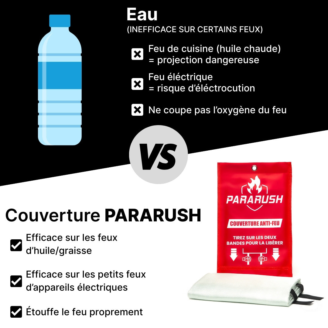 Couverture Anti-Feu PARARUSH